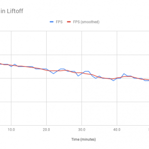 FPS over time in Liftoff.png