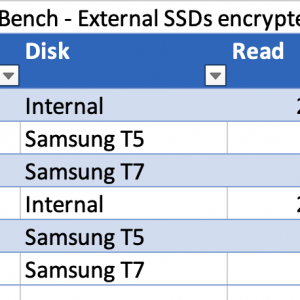 Mac Mini disk benchmakrs.png