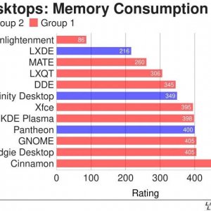 Desktops-Memory-Consumption-All.jpg