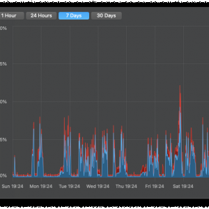 20201206-CPU Load 7 Days.png