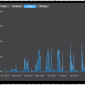 20201206-GPU Load 7 Days.png