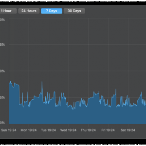 20201206-Memory Pressure 7 Days.png