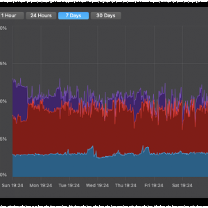 20201206-Unified RAM Load 7 Days.png