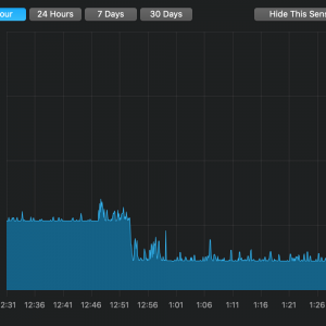 SN550-1TB_SsdPmEnabler_Before-After.png