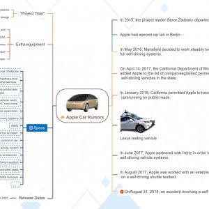 Apple Car _ Release Dates, Features, Specs, Rumors (4).jpg