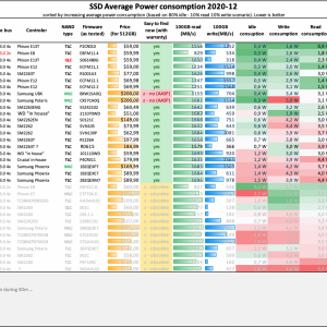 SSD NVMe comparison 2020-12 Power.png