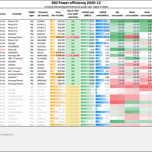 SSD NVMe comparison 2020-12 Power Efficiency.png