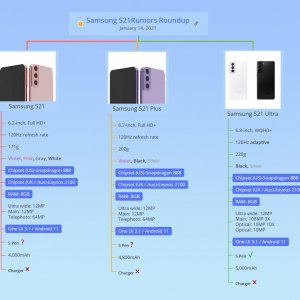 Samsung S21 Lineup specs (2) (1).jpg