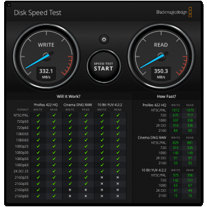 DiskSpeedTest-M1Mini-SandiskUltra_OWC-USB-5Gbps.png