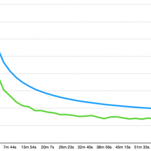 M1 MBA CB R23 mean score vs per pass score.png