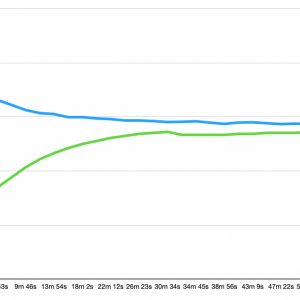 Performance vs. Batt temp.png