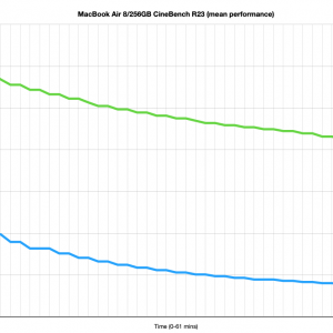 Mean performnce.png