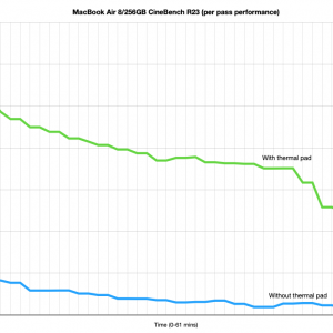 Per Pass performance.png