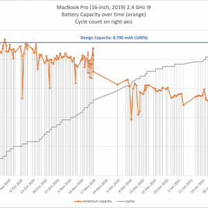 4.5 mos of battery life macbook pro 2019.png