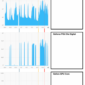 3c Component stats before during after glitch time 2021-02-11--1447.png