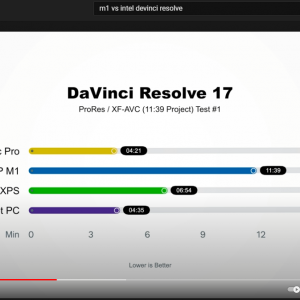 M1 vs PC 4k video editing times. .png