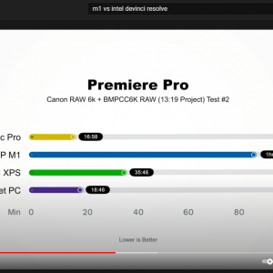 Premier pro 6k editing times.png