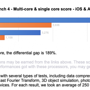 A10X vs X1.png