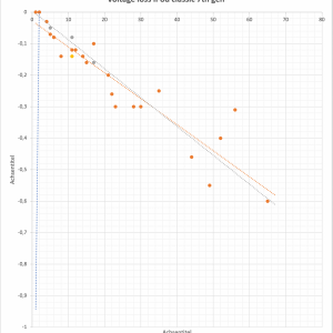 Voltage loss iPod classic 7th gen.png