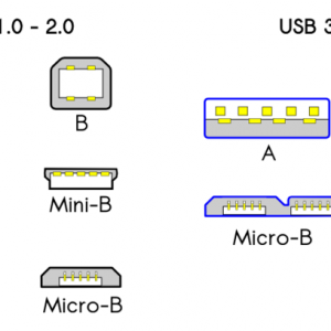 USB-2-3-Types.png