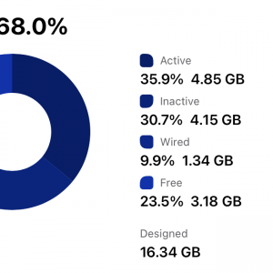 Usage-Memory 2021-06-08 at 8.45.24 AM.png