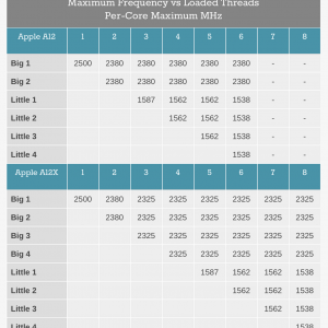 AnandTech - Apple A12X Scaling.png