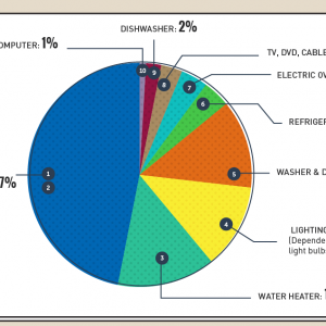 home-energy-use.png