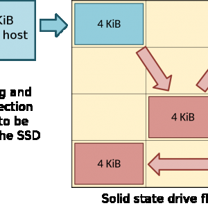 1200px-Write_Amplification_on_SSD.svg.png