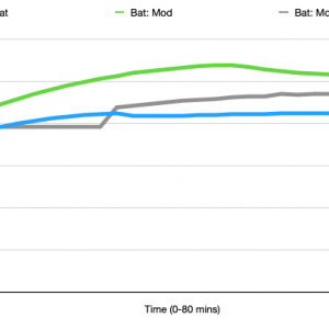 CB bat temp.png