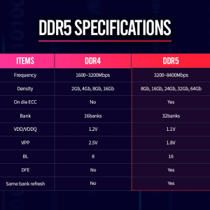 SK_hynix_DDR5_Specifications.png