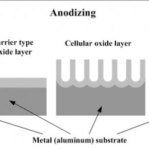 chemical-principle-of-anodizing-process-1.jpeg