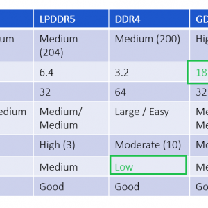 Rambus_GDDR6-pushes-memory-envelope-table1.png