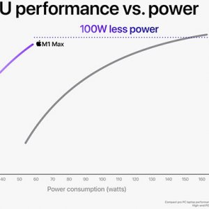 small_apple_m1_max_gpu_graph.jpg