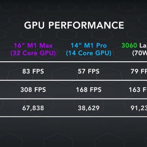 M1-Max-and-M1-Pro-gaming-benchmarks.jpg