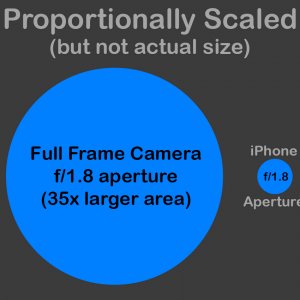 iPhone-aperture-equivalents.jpg