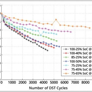 An_LIBs_loss_in_capacity_as_a_function_of_chargedischarge_bandwidth.jpg