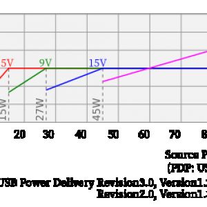 440px-USBPowerDeliveryR30V12PowerRule.svg.png