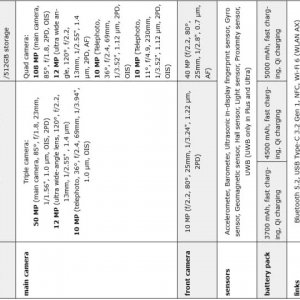 galaxy-s22-series-specs-sheet-img-1.jpg