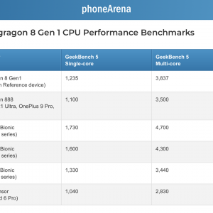 Snapdragon 8 Gen 1 GB5.png