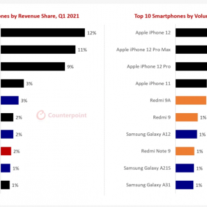 Samsung vs iPhone sales.png