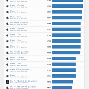 iOS Benchmarks - Geekbench Browser.png