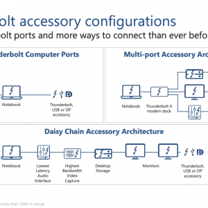 Thunderbolt-4-accessory-configurations-1440x810.png