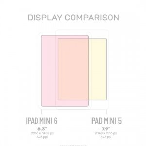 iPad-mini-6-vs-mini-5-display-size-comparison.jpg