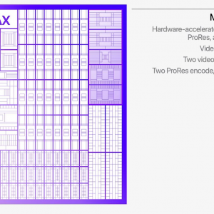 M1Max-Encoders.png