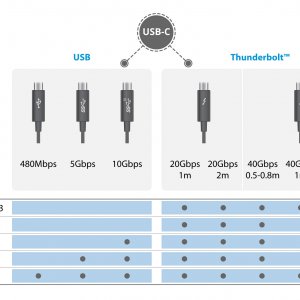 thunderbolt3-vs-usb-c.jpg