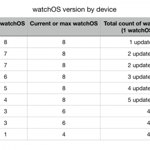 Apple OS support-3.png