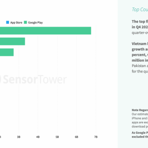 AppDownloadsByCountry.png