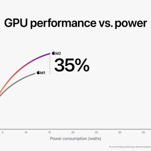 Apple-WWDC22-M2-chip-GPU-perf-vs-power-01-220606_big.jpg.large.jpg