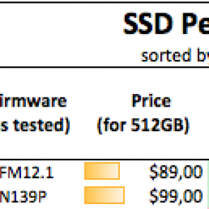SSD NVMe comparison 2019-03 Perf by price (1).png