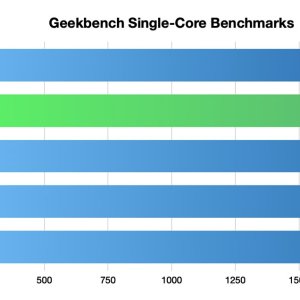 48858-95521-geekbench-singlecore-m2-vs-xl.jpg